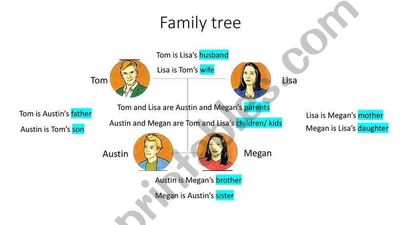 Family and possessive adjectives 