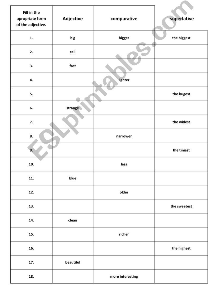 Degree of Adjectives powerpoint