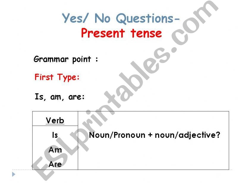 yes,no questions_part 1 powerpoint