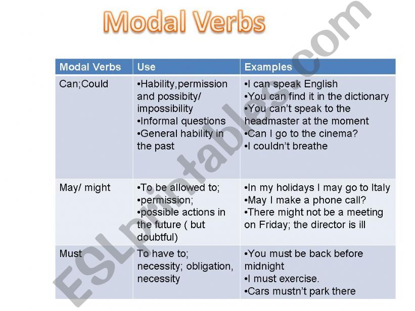 Modal verbs powerpoint