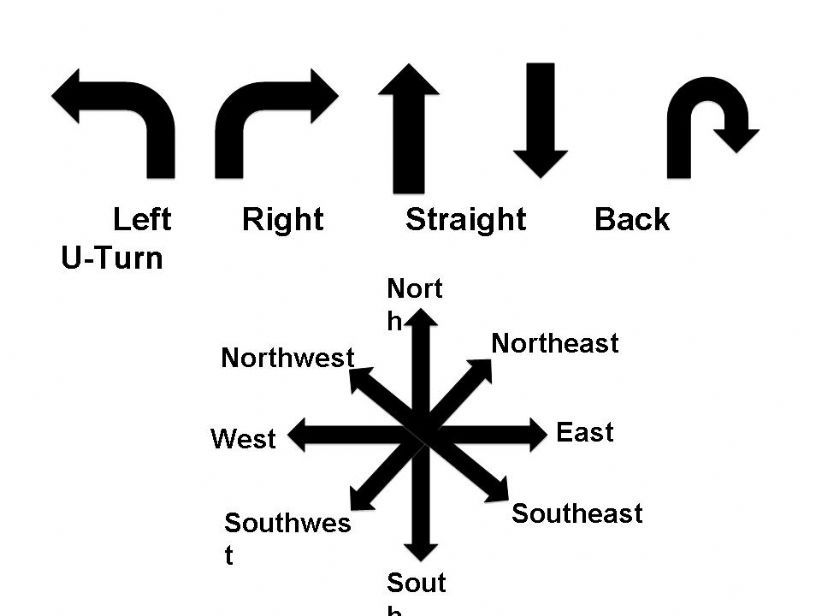 Directions powerpoint