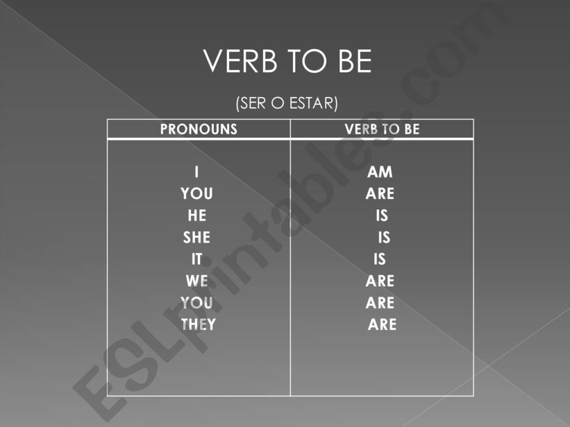 VERB TO BE powerpoint