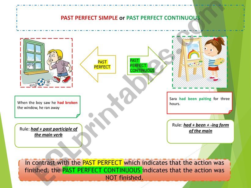 PAST PERFECT VS PAST PERFECT CONTINUOUS