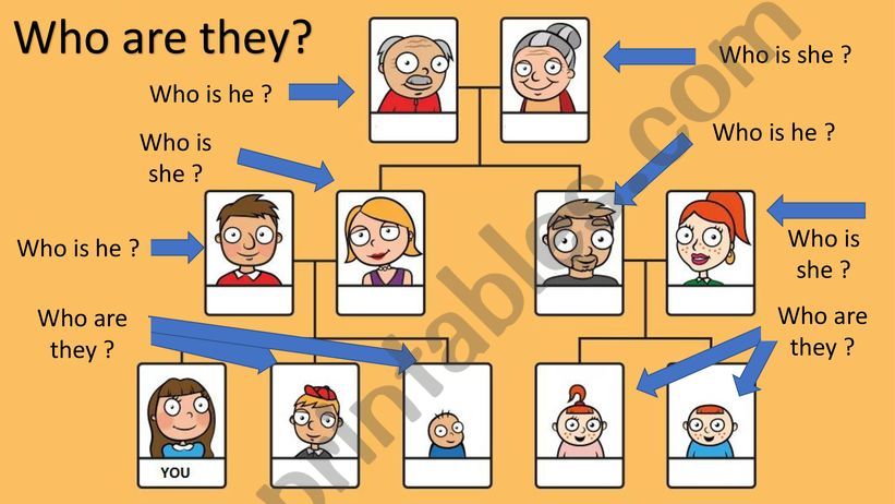 Family game powerpoint