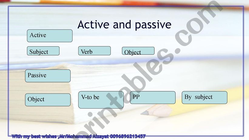 Active and passive voice powerpoint