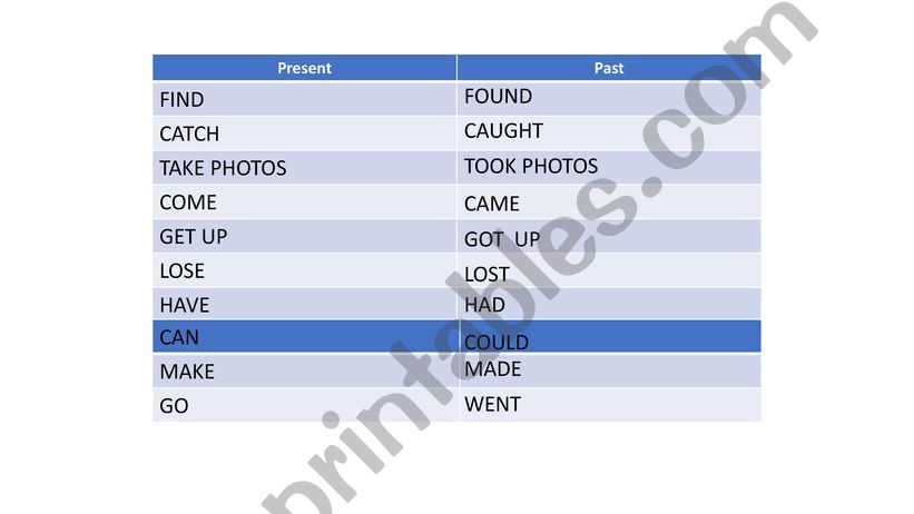 Irregular verbs for kids powerpoint