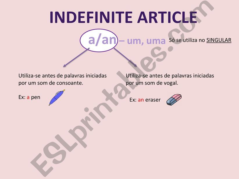 Articles powerpoint