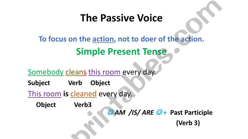 Passive voice powerpoint