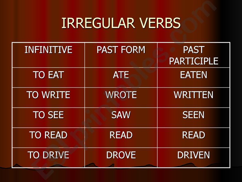 Simple Past Tense powerpoint