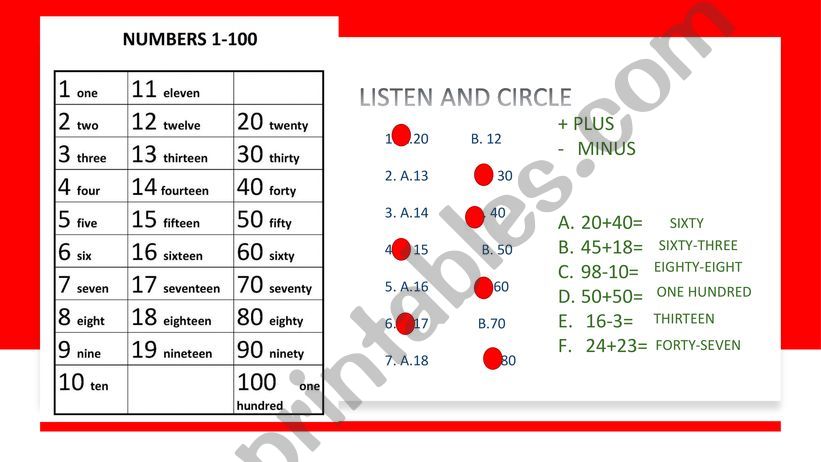 The numbers 0-100/ prices powerpoint