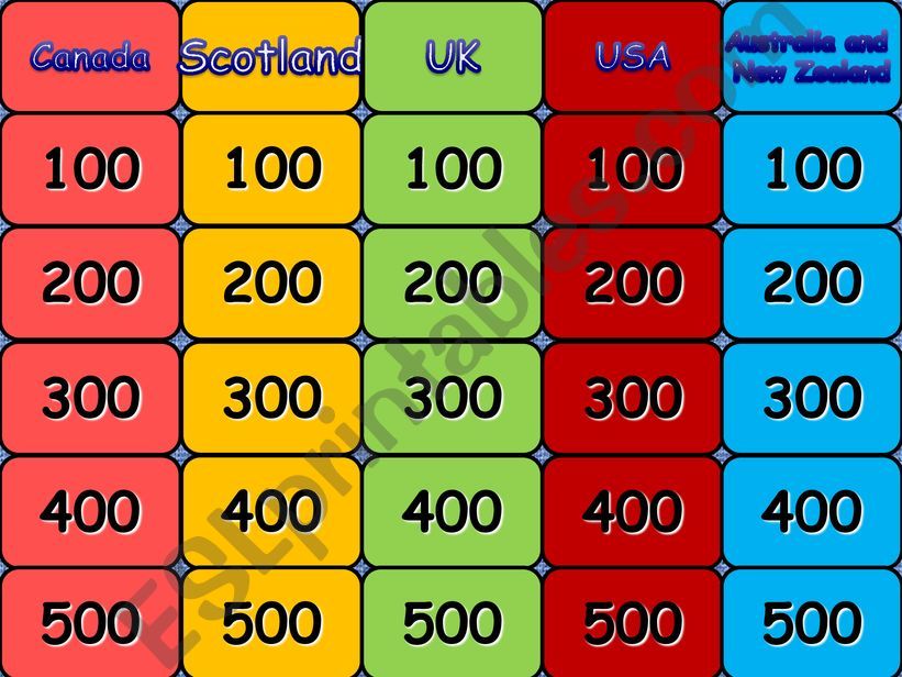 Jeopardy: English speaking countries