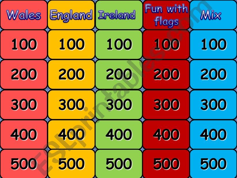 Jeopardy: English speaking countries 2