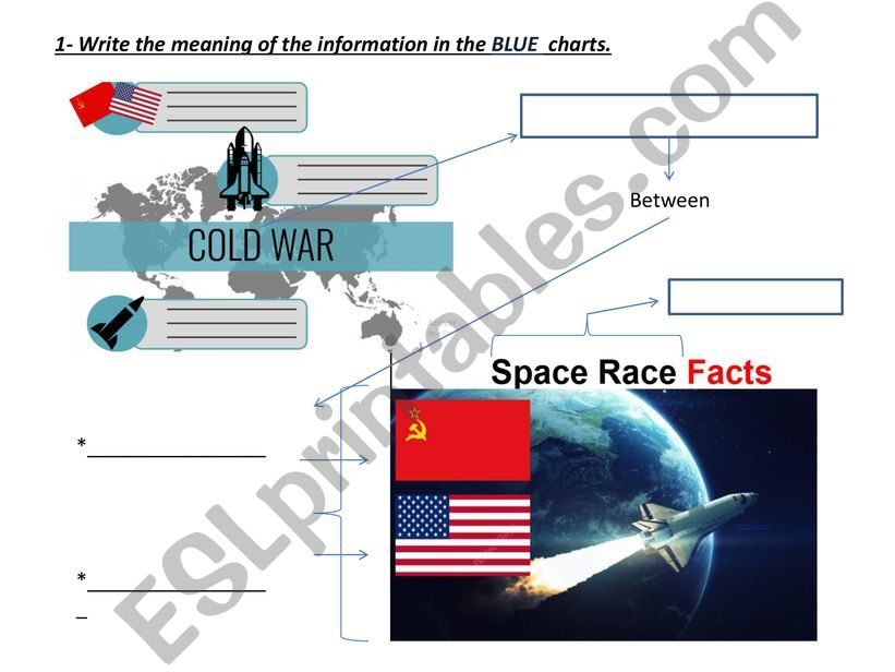 The Cold War:Space Race powerpoint