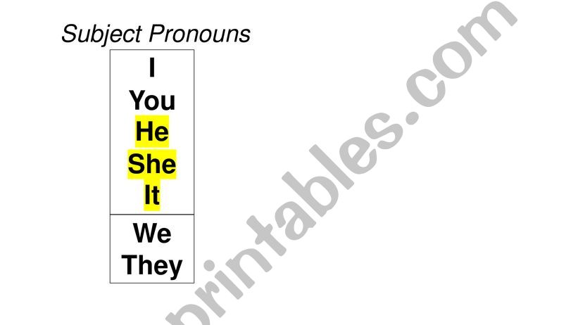 Subject Pronouns & to be powerpoint