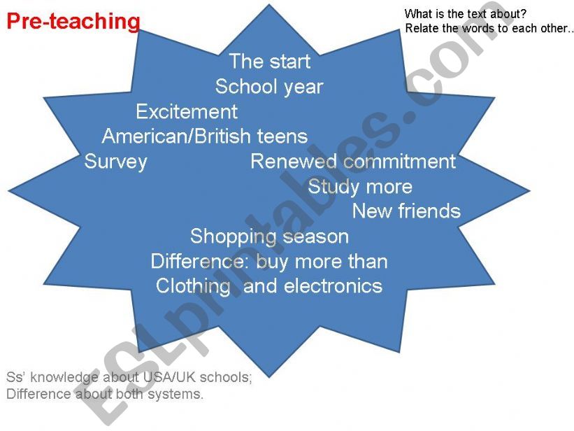 US and UK teens powerpoint