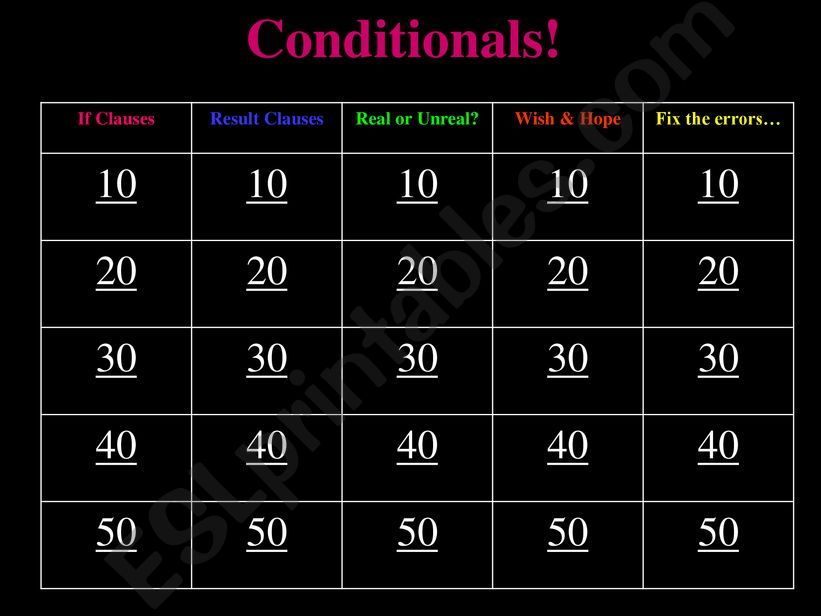 Jeopardy! Conditionals powerpoint