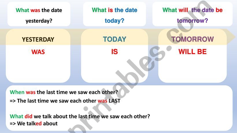 The date: Yesterday, today and tomorrow