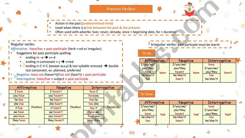 Present Perfect powerpoint