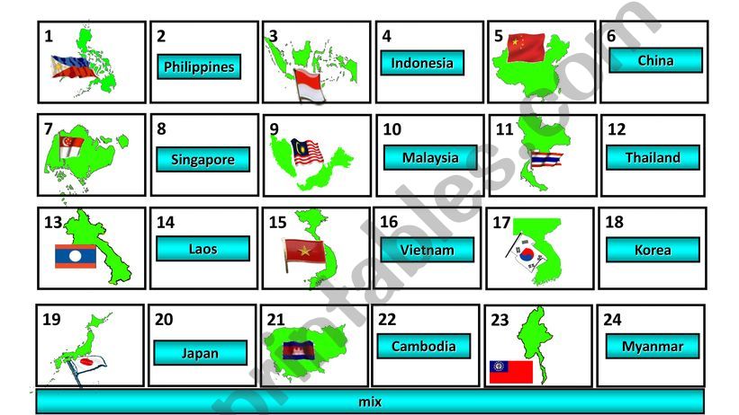 Asia - the countries of Asia  powerpoint