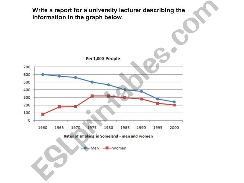 Academic Tasks For IELTS compilation 2