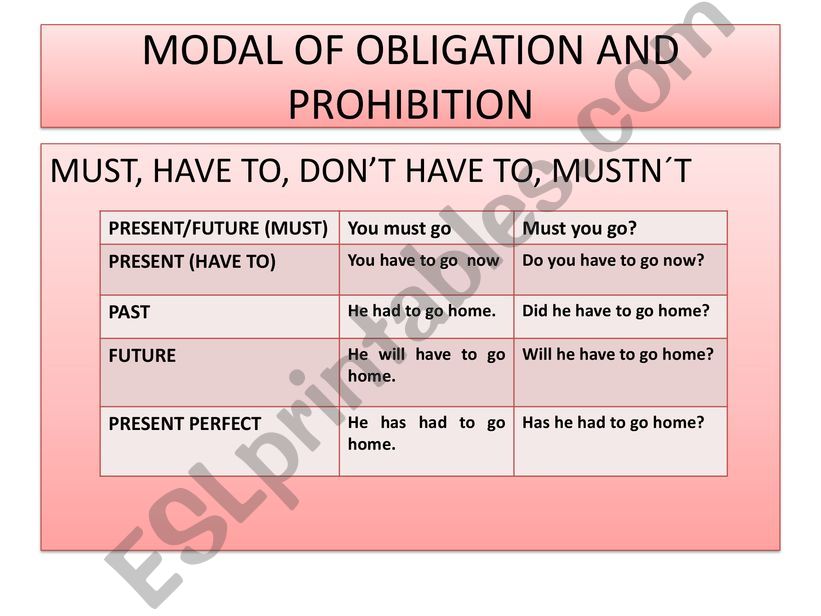 modal verbs powerpoint