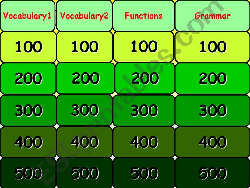 past tenses jeopardy powerpoint