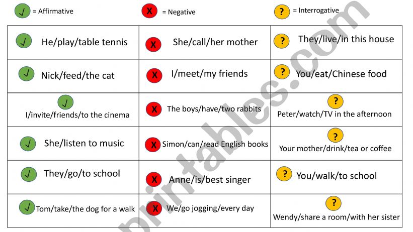 Building sentences powerpoint