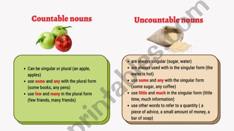 Countable and Uncountable nouns