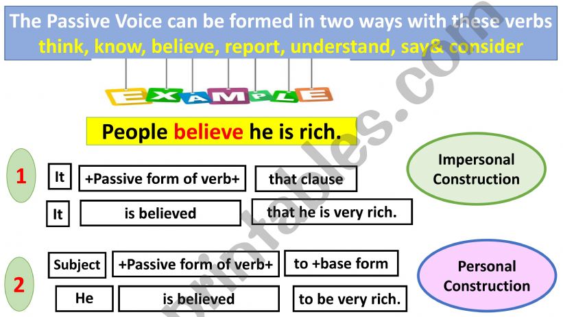 passive voice powerpoint