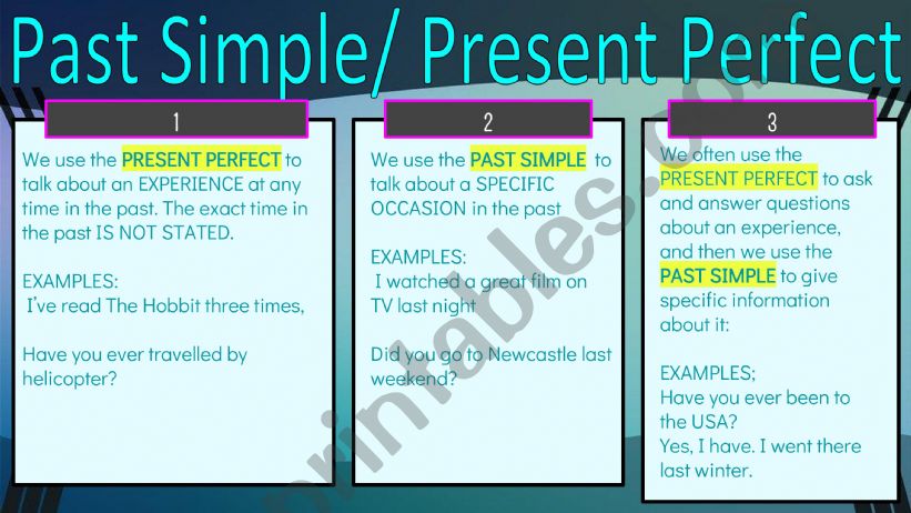 Present Perfect vs. Simple Past