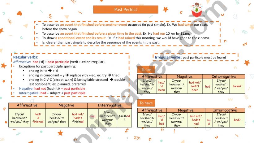 Past perfect powerpoint