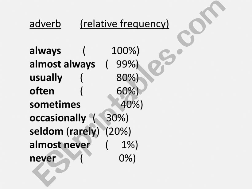 ADVERBS OF FRECUENCY  powerpoint