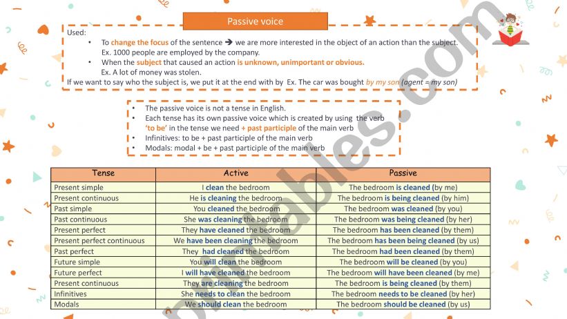 Passive voice powerpoint