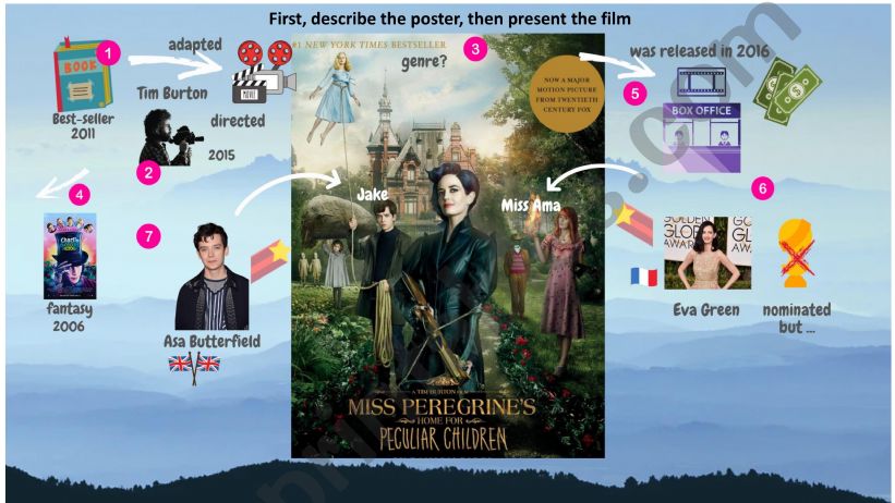 Describe the poster, Miss Peregrine and the Peculiar Children