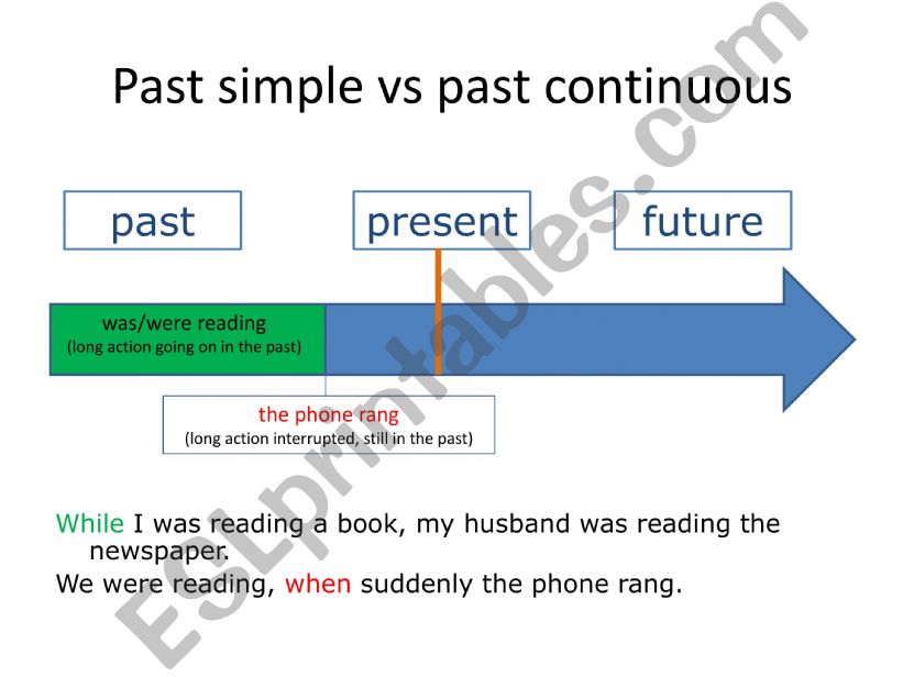 Past simple vs past continuous