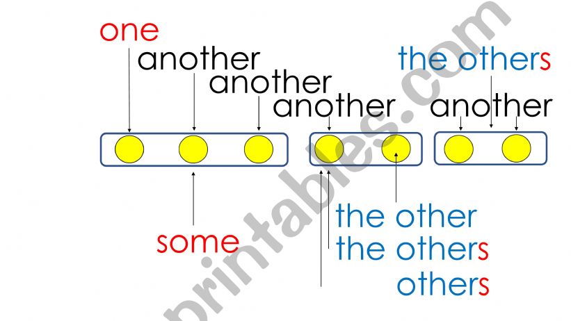 one, another , some, the other , others , the others 