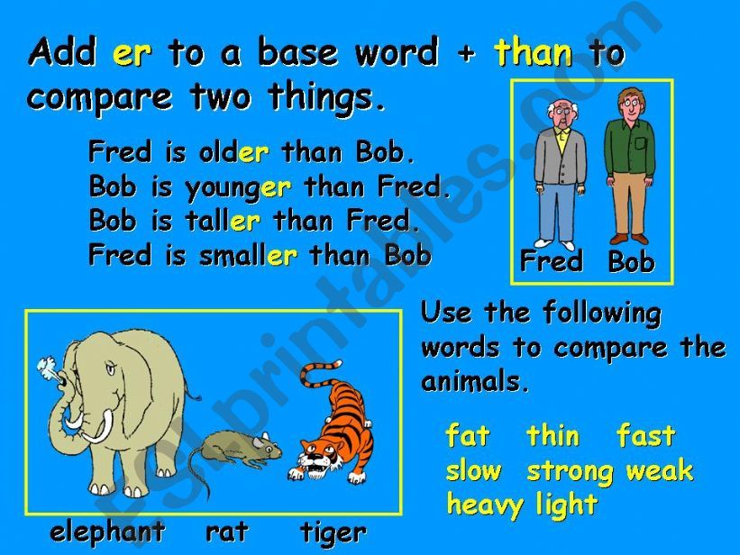 Comparisons and Superlatives - Introduction