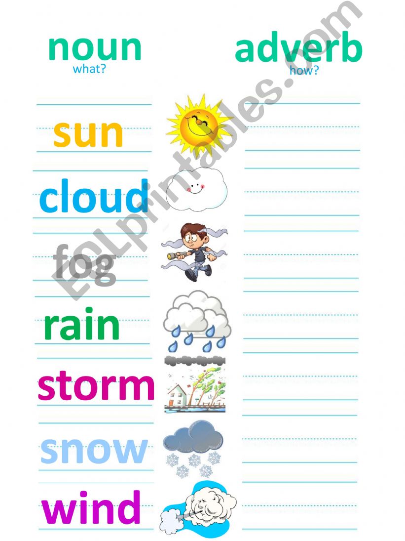 weather powerpoint