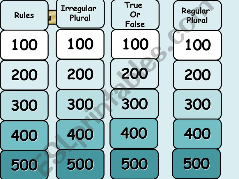 Plurals Jeopardy powerpoint