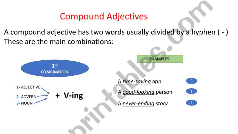 Compound Adjectives- Types and examples