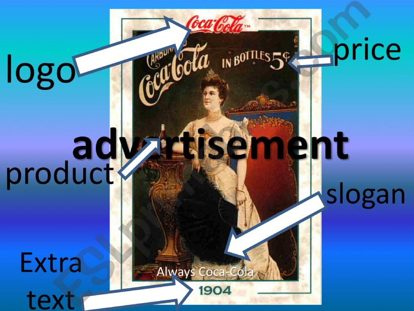 Parts of the advertisement powerpoint
