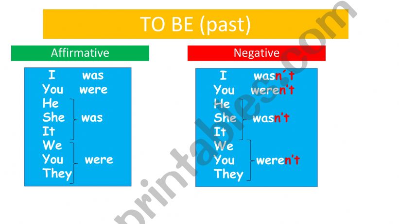Past simple To Be  powerpoint