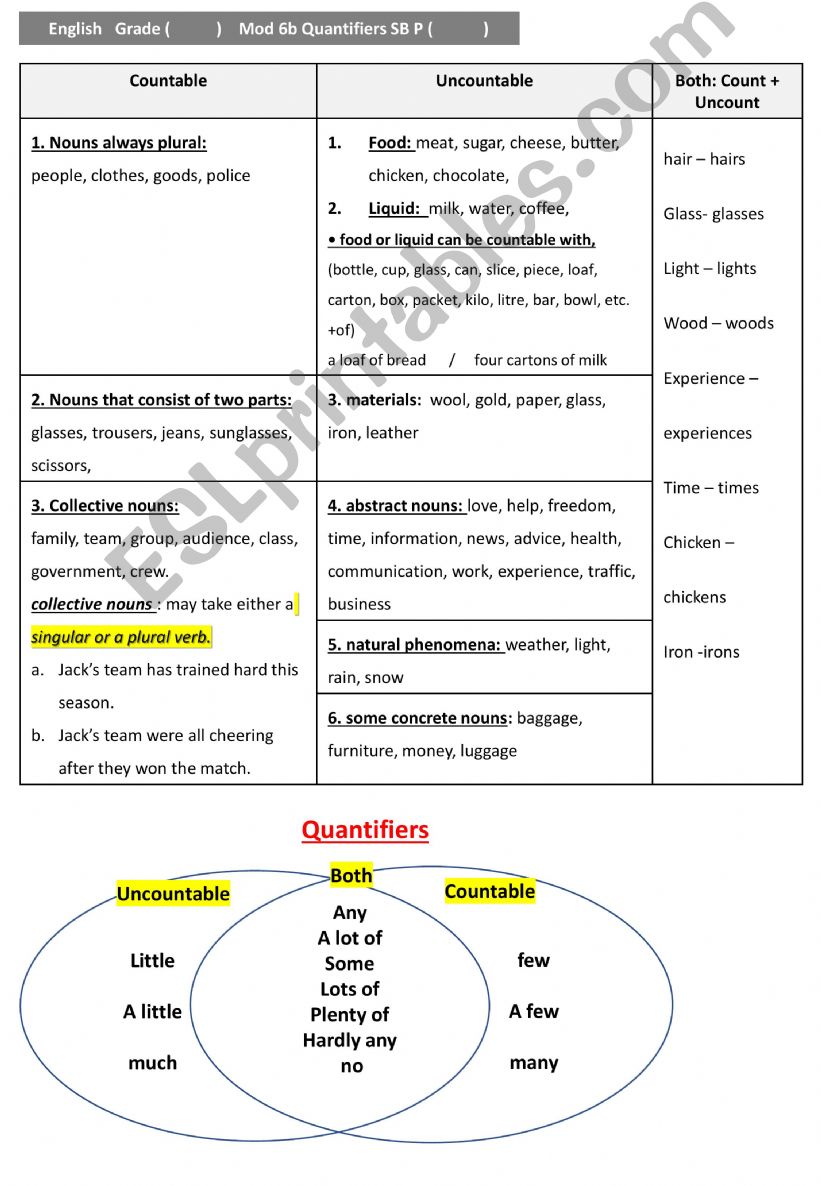 Quantifiers powerpoint