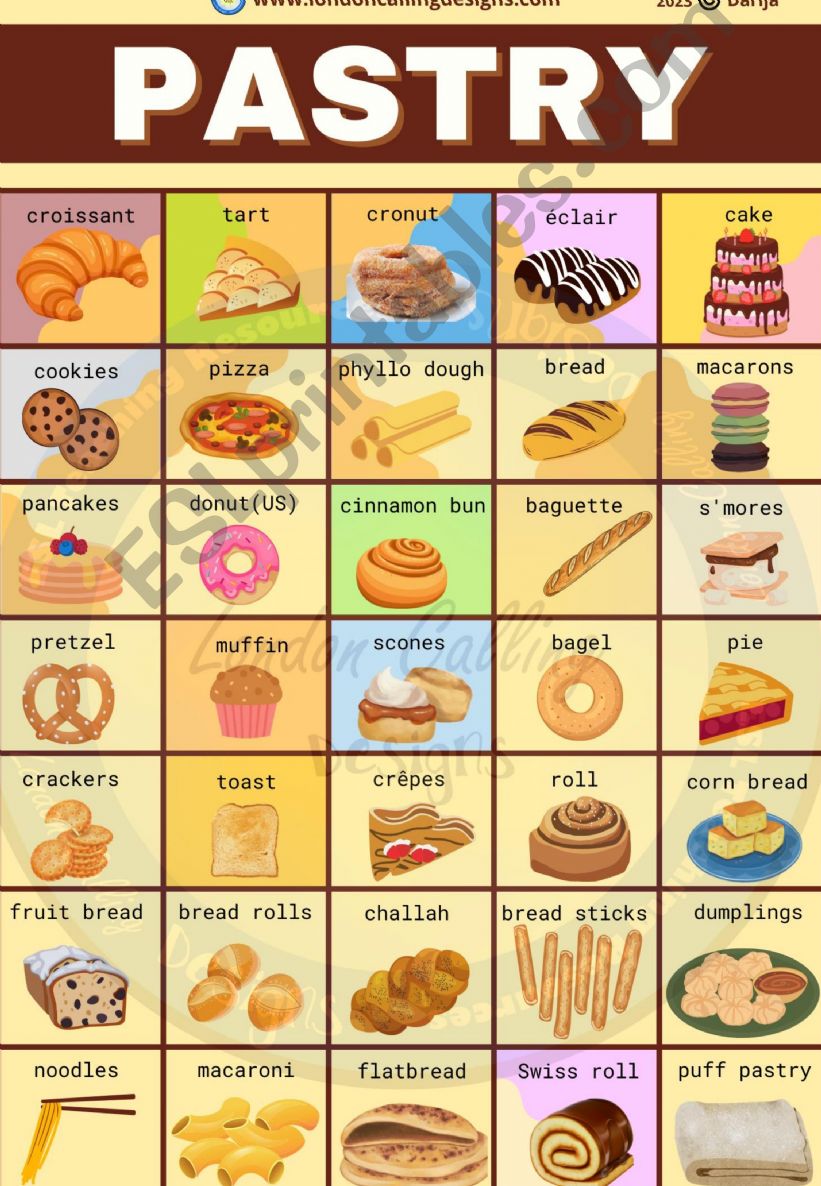 Pastry Vocabulary Poster powerpoint