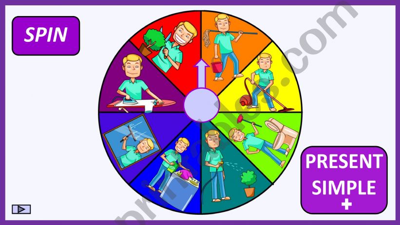 Esl English Powerpoints Household Chores Spinning Wheel Game