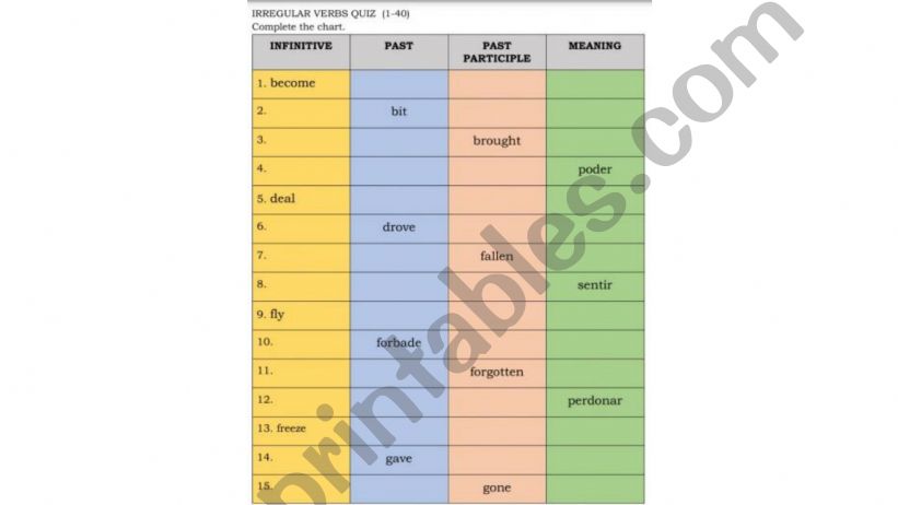 Irregular verb quiz 1-40 powerpoint