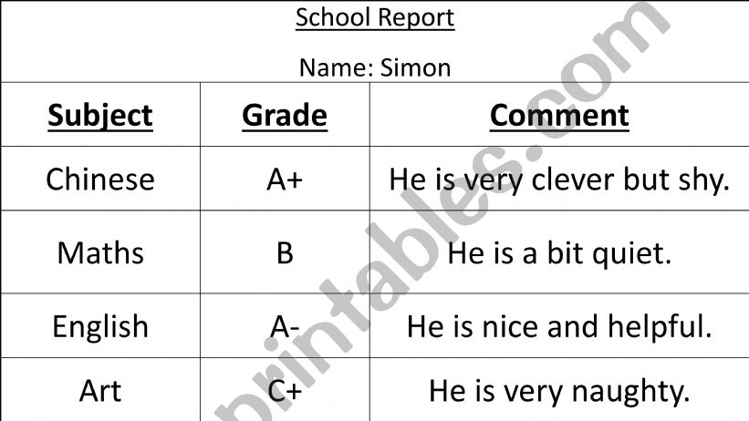 School Report powerpoint