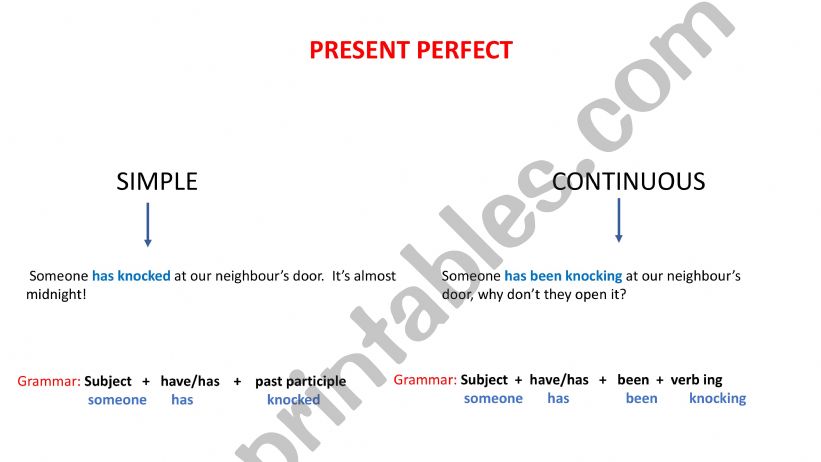 Present Perfect Simple vs Present Perfect Contonuous