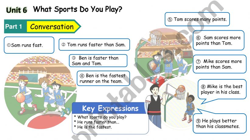 Football worksheet powerpoint