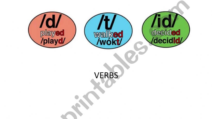 Regular verbs pronunciation past and participle